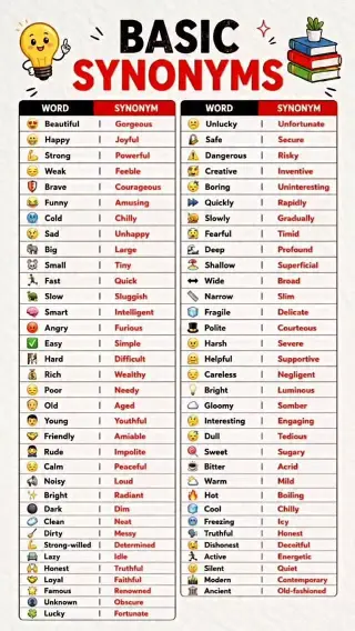 Alternatives to “Basic”