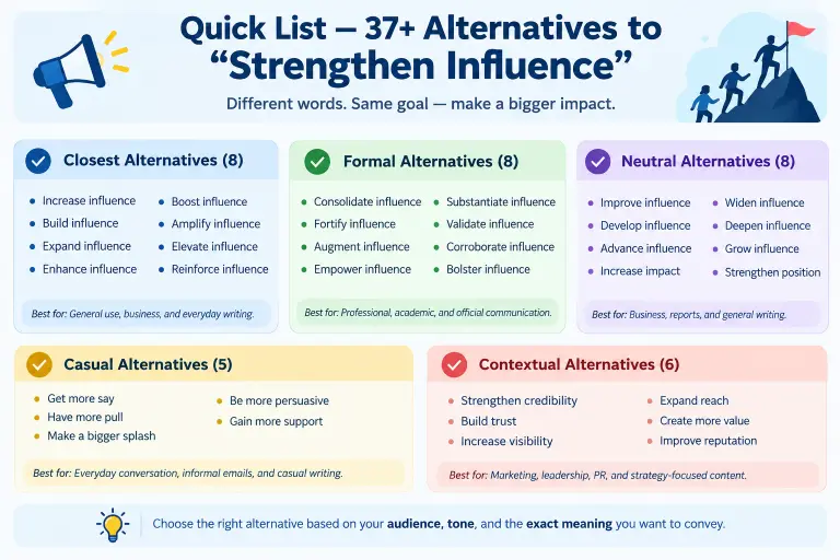 Quick List — 37+ Alternatives to “Strengthen Influence”