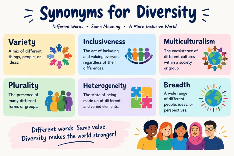 Synonyms for Diversity