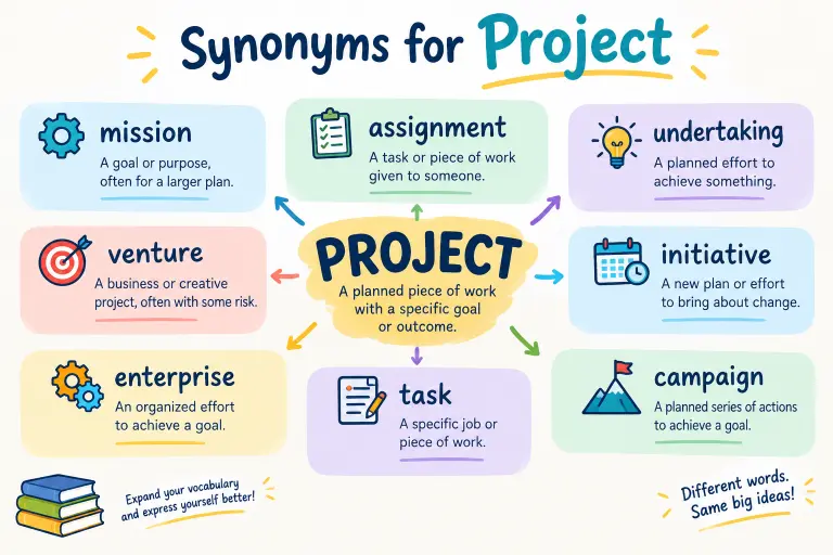 synonyms for project